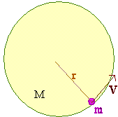 Théorème du Viriel